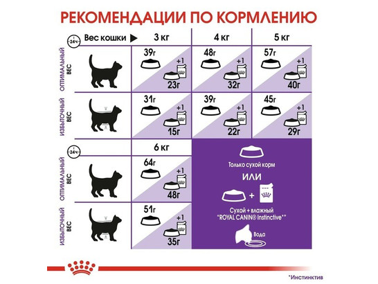 Royal Canin для кошек Sensible, 4.0кг