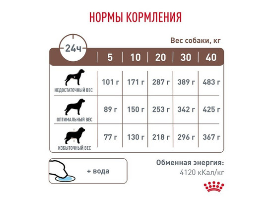 Royal Canin для собак Gastrointestinal, 2.0кг