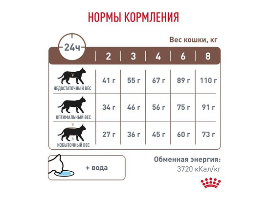 Royal Canin для кошек Gastrointestinal Moderate Calorie, 2.0кг