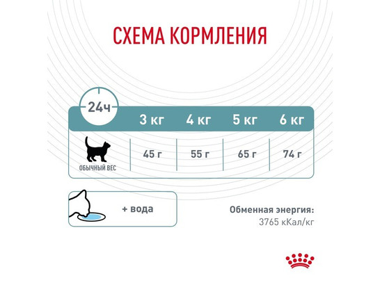 Royal Canin для кошек Hairball Care, 0.4кг