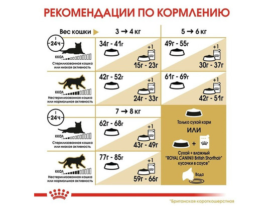 Royal Canin для кошек British Shorthair (Британская) Adult, 2.0кг