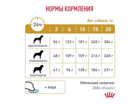 Royal Canin для собак Urinary S/O, 2.0кг