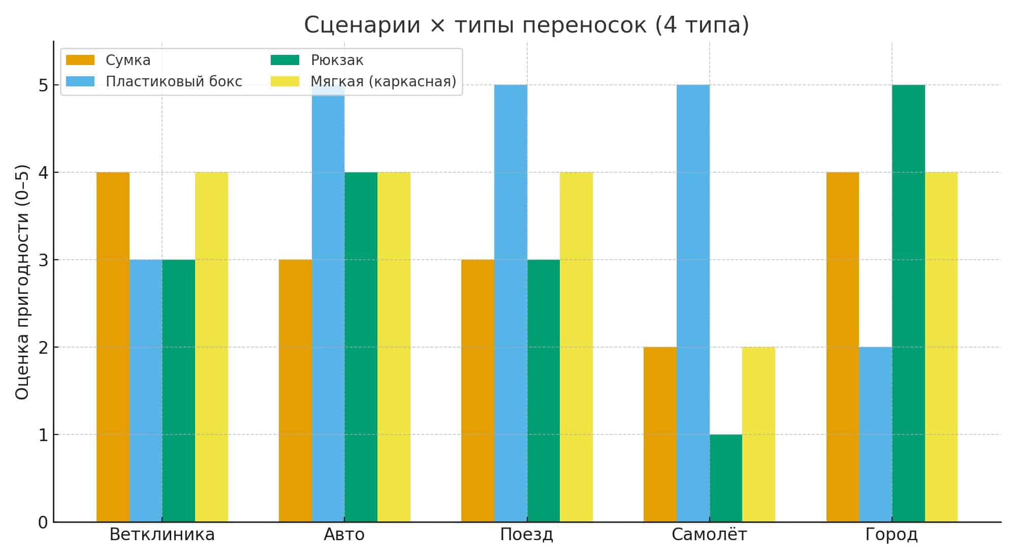 Цель поездки
