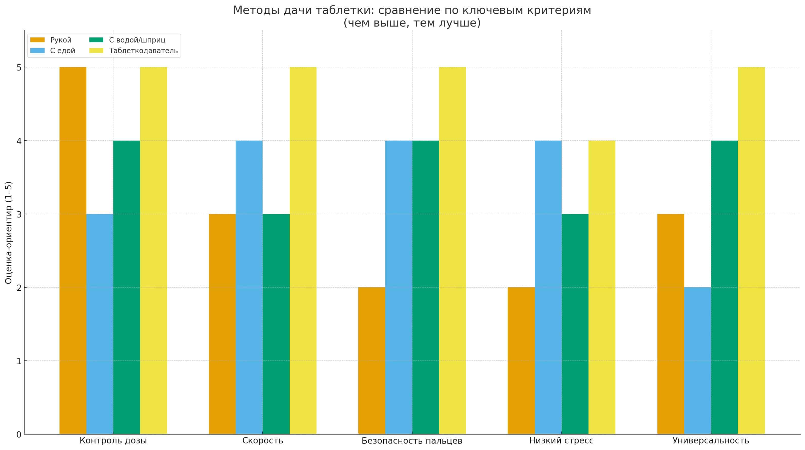 Подготовка к даче лекарства