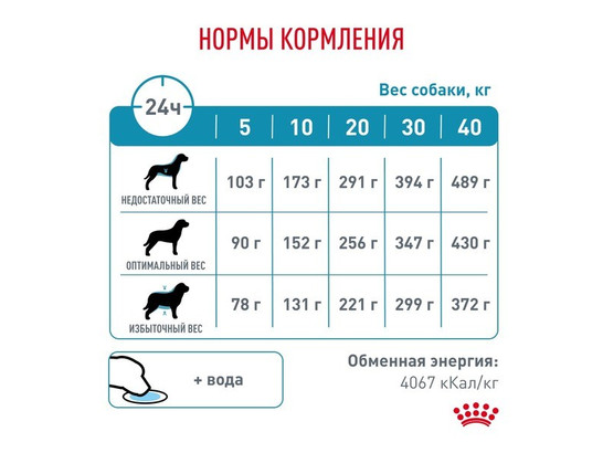 Royal Canin для собак Hypoallergenic, 2.0кг