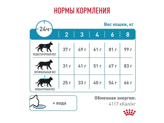 Royal Canin для кошек Hypoallergenic, 0.5кг