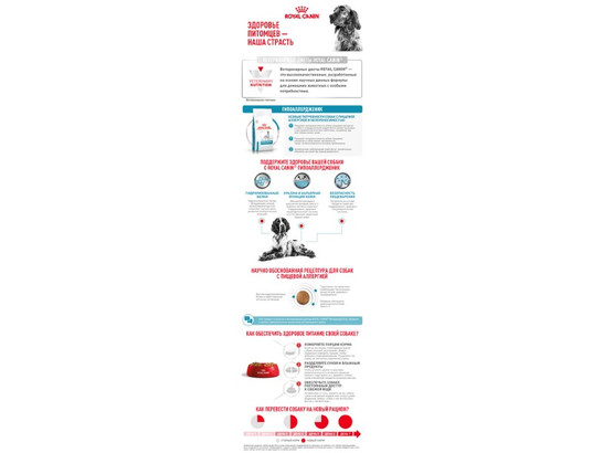 Royal Canin для собак Hypoallergenic, 7.0кг 