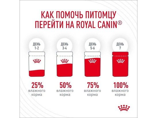 Royal Canin для кошек Digest Sensitive Care соус, 0.085кг, пауч