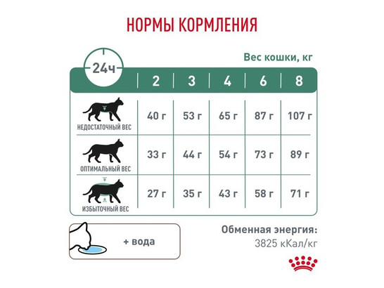 Royal Canin для кошек Diabetic, 0.4кг