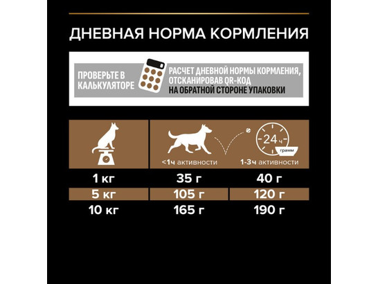 Pro Plan для собак мелких пород Duo Delice Small&Mini Adult, 0.7кг