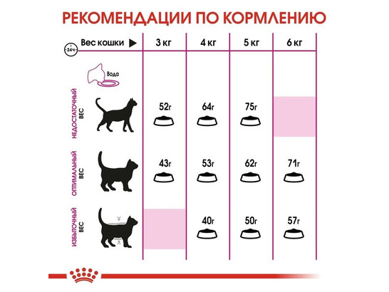 Royal Canin для кошек Protein Exigent, 0.4кг