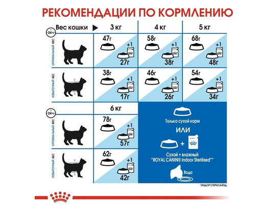 Royal Canin для кошек Indoor Appetite Control, 0.4кг