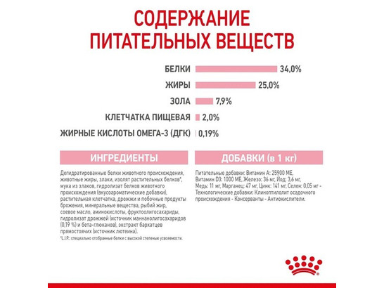 Royal Canin для котят и берем./кормящ. кошек Mother & Babycat, 4.0кг