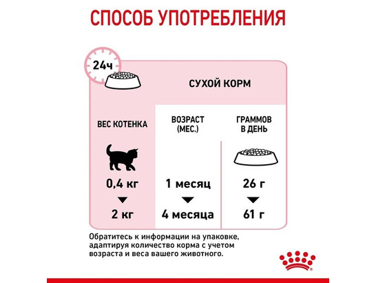 Royal Canin для котят и берем./кормящ. кошек Mother & Babycat, 4.0кг
