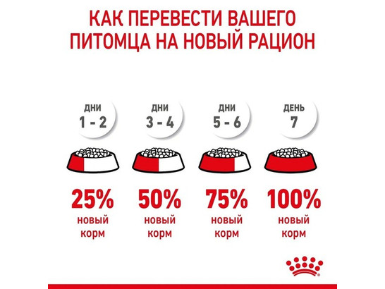 Royal Canin для котят и берем./кормящ. кошек Mother & Babycat, 4.0кг