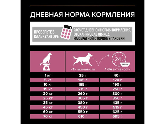 Pro Plan для собак средних пород Medium Adult, 14.0кг