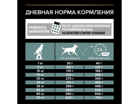 Pro Plan для собак средних пород Medium Adult, 14.0кг