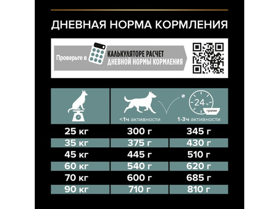 Pro Plan для собак крупных пород Large Adult, 3.0кг