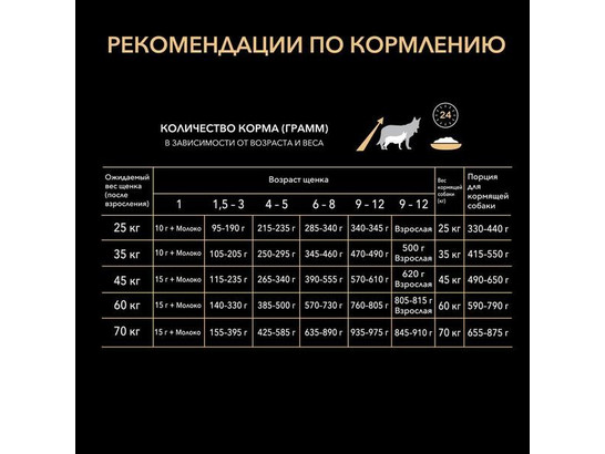 Pro Plan для щенков крупных пород Large Puppy, 3.0кг