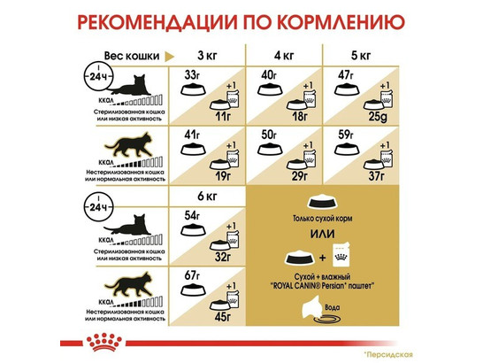 Royal Canin для кошек Persian (Персидская) Adult, 2.0кг