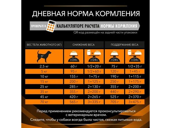 Pro Plan Veterinary Diets для собак Obesity Management (OM), 3.0кг