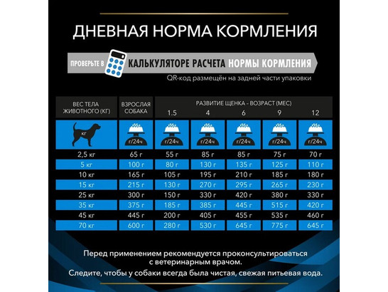 Pro Plan Veterinary Diets для собак Dermatosis (DRM), 3.0кг