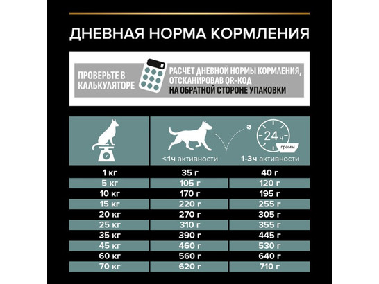 Pro Plan для собак средних пород Medium Adult, 1.5кг