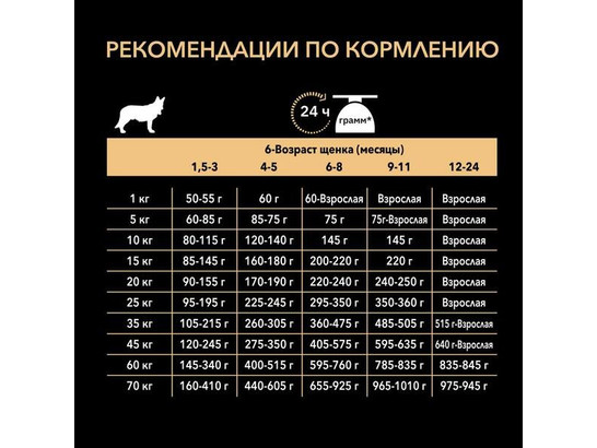 Pro Plan для щенков средних пород Medium Puppy, Чувствит.кожа, Лосось, 1.5кг