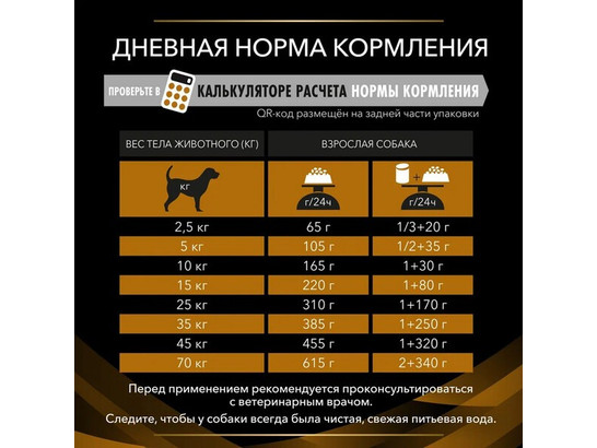 Pro Plan Veterinary Diets для собак Renal Function (NF), 3.0кг