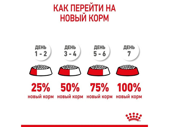 Роял Канин для щенков X-Small Puppy, 1.5кг