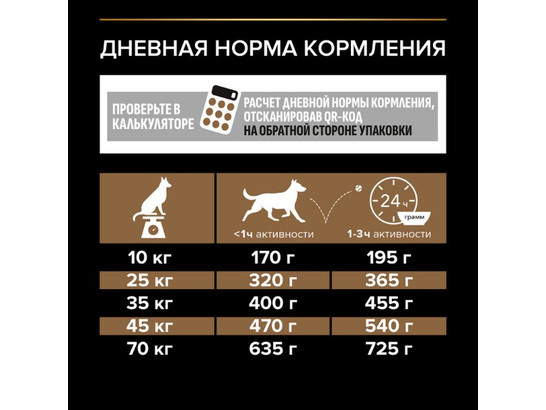 Pro Plan для собак Duo Delice Medium&Large Adult, 10.0кг
