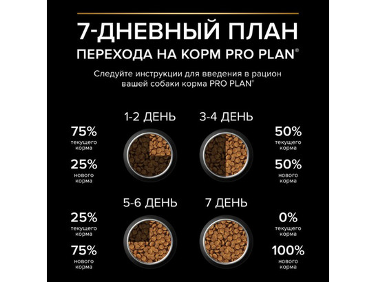 Pro Plan для собак Duo Delice Medium&Large Adult, 10.0кг
