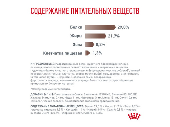 Royal Canin для щенков Gastrointestinal Puppy, 2.5кг 