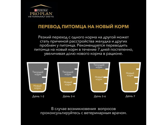 Pro Plan Veterinary Diets для собак Dermatosis (DRM), 12.0кг