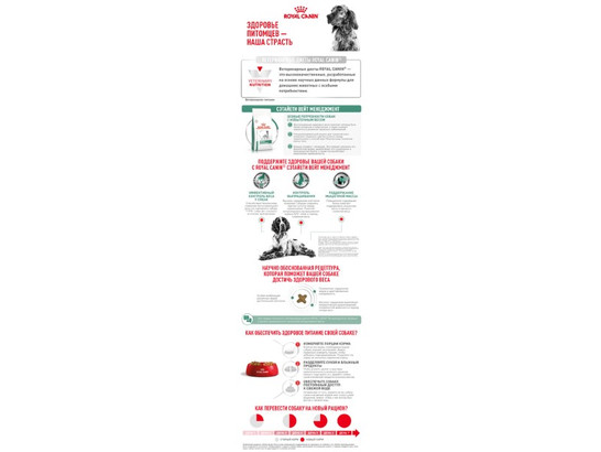 Royal Canin для собак Satiety Weght Management, 1.5кг
