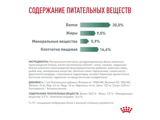 Royal Canin для собак Satiety Weght Management, 1.5кг