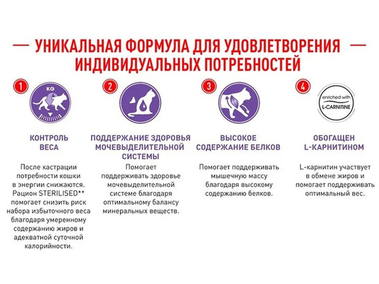 Royal Canin для кошек Sterilised, 0.4кг + 0.16кг