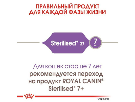 Royal Canin для кошек Sterilised, 0.4кг + 0.16кг