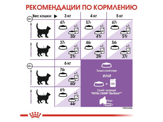 Royal Canin для кошек Sterilised, 0.4кг + 0.16кг