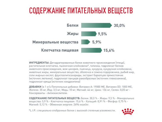 Royal Canin для собак Satiety Weght Management Small Dogs, 3.0кг