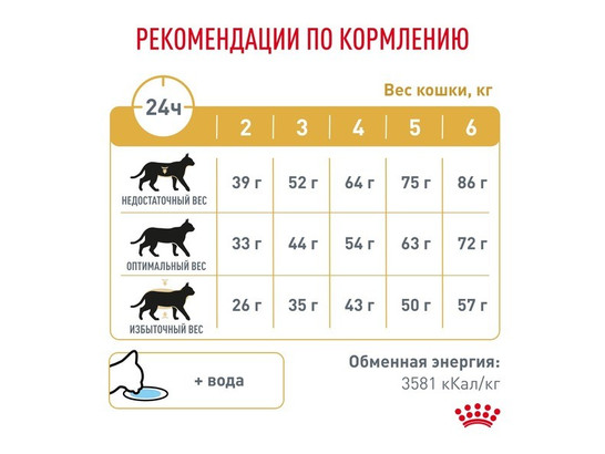 Royal Canin для кошек Urinary S/O, 1.5кг