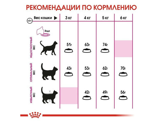 Royal Canin для кошек Savour Exigent, 0.4кг + 0.16кг