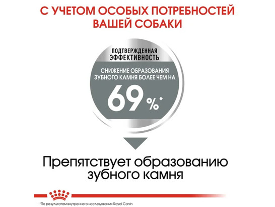 Royal Canin для собак Mini Dental, 1.0кг