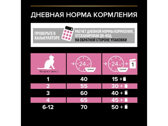Pro Plan для котят Kitten, 0.4кг + 0.4кг