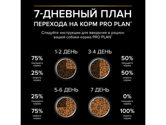 Pro Plan Grain Free для собак Medium&Large Adult Чувств.пищев., Индейка, 2.50кг