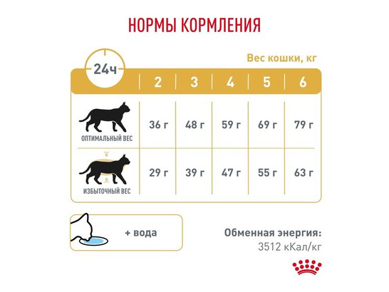 Royal Canin для кошек Urinary S/O Moderate Calorie, 1.5кг