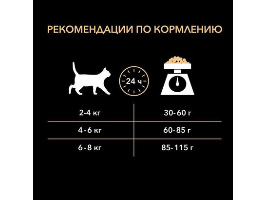 Pro Plan для кошек с чувствительным пищеварением DELICATE Adult, индейка, 0.2кг