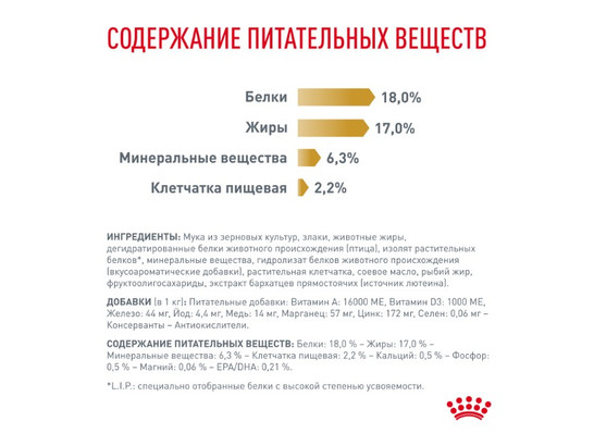 Royal Canin для собак Urinary S/O, 13.0кг