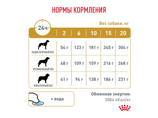 Royal Canin для собак Urinary S/O, 13.0кг