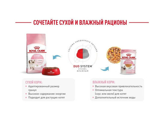 Royal Canin для котят Kitten, 0.3кг 